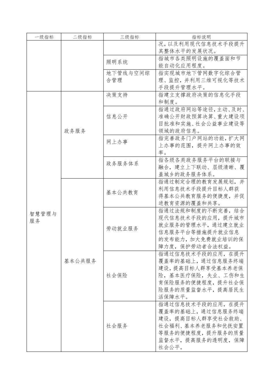 国家智慧城市(区、镇)试点指标体系(自选)_第3页