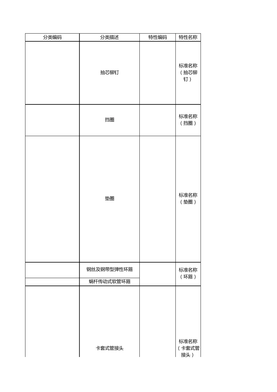 国家标准(GB)对照表_第1页
