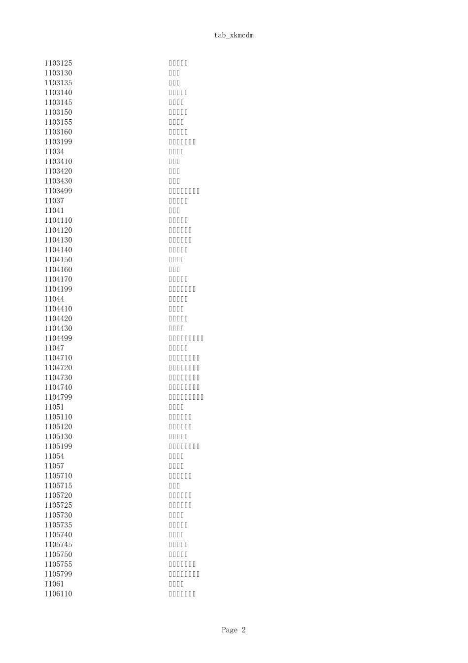 国家标准GBT1374592《学科分类与代码》表_第2页