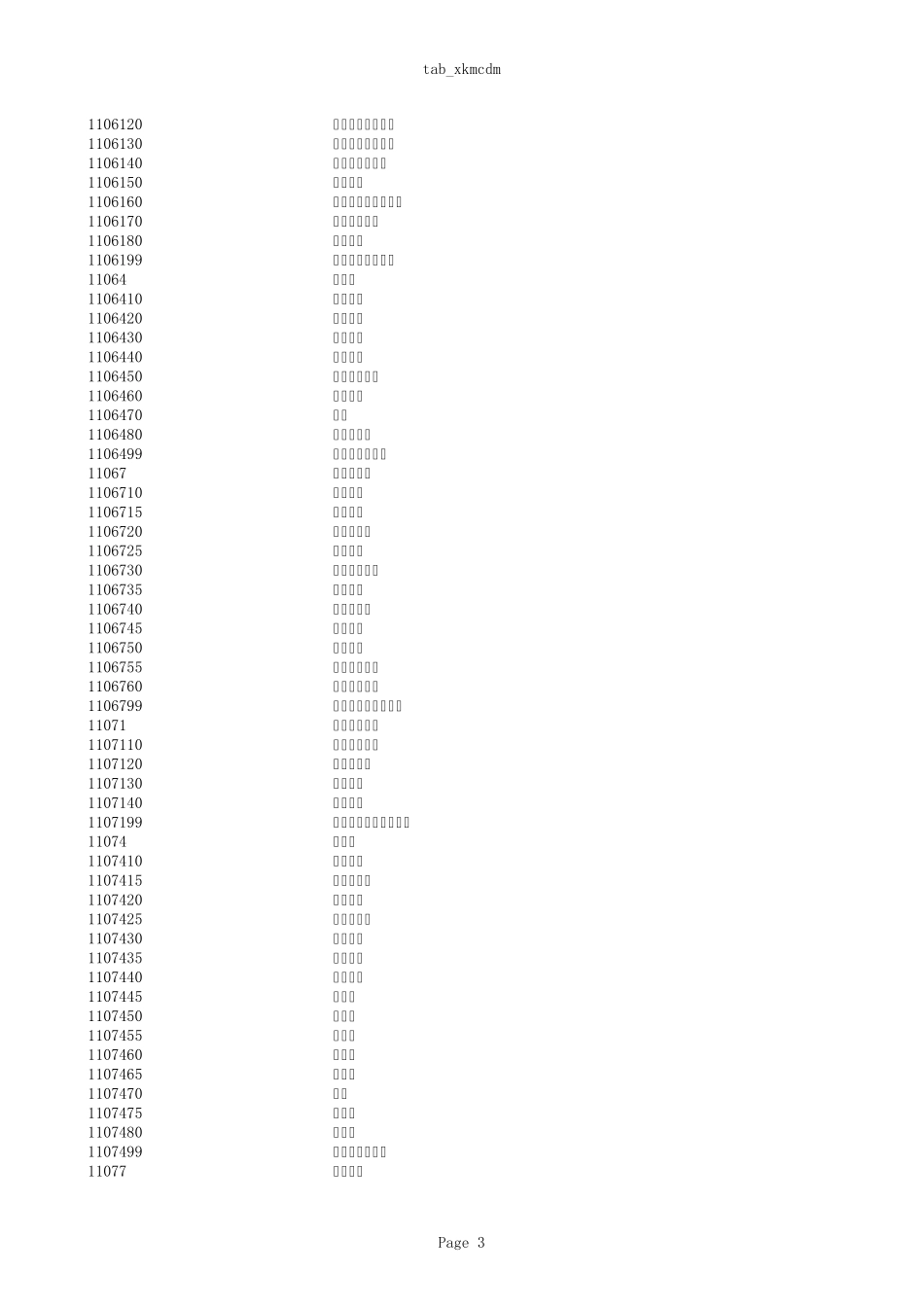 国家标准GBT1374592《学科分类与代码》表_第3页