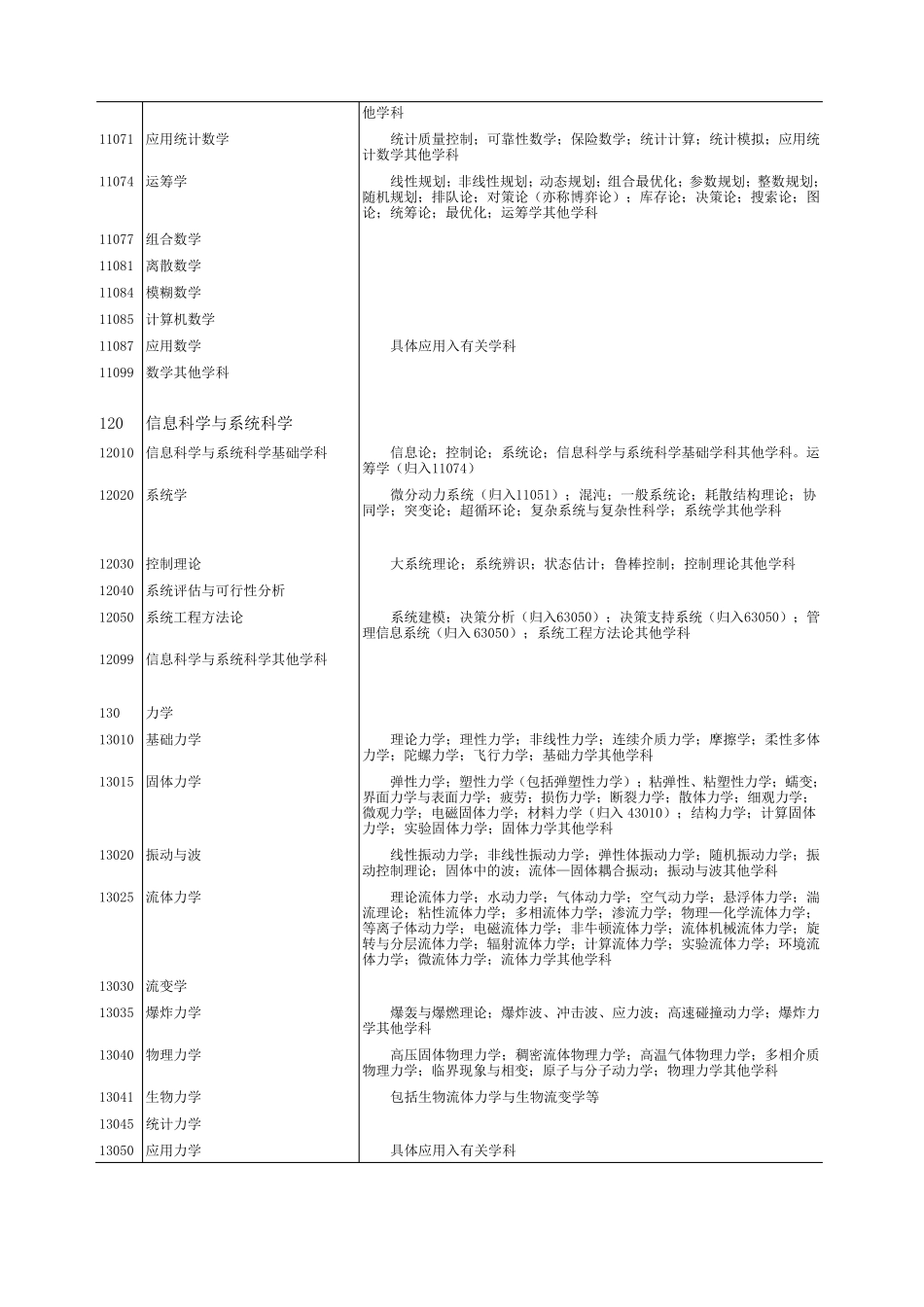 国家标准《学科分类与代码》_第2页