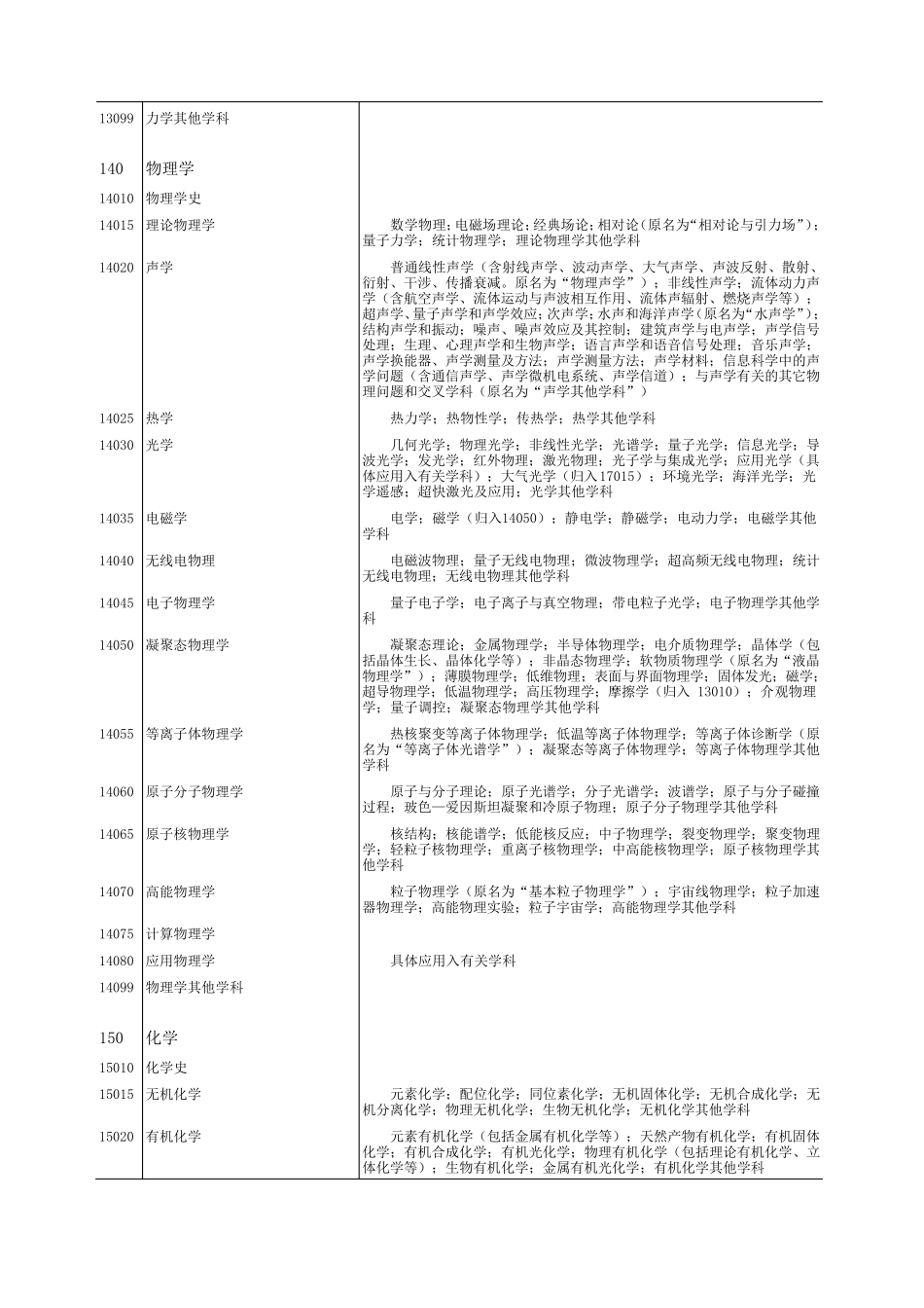 国家标准《学科分类与代码》_第3页