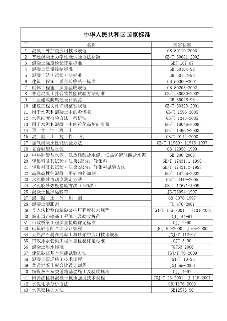 国家标准一览表_第1页