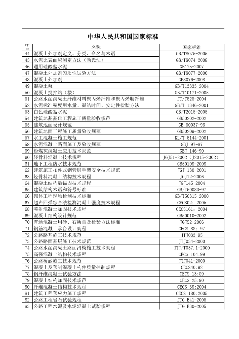 国家标准一览表_第2页