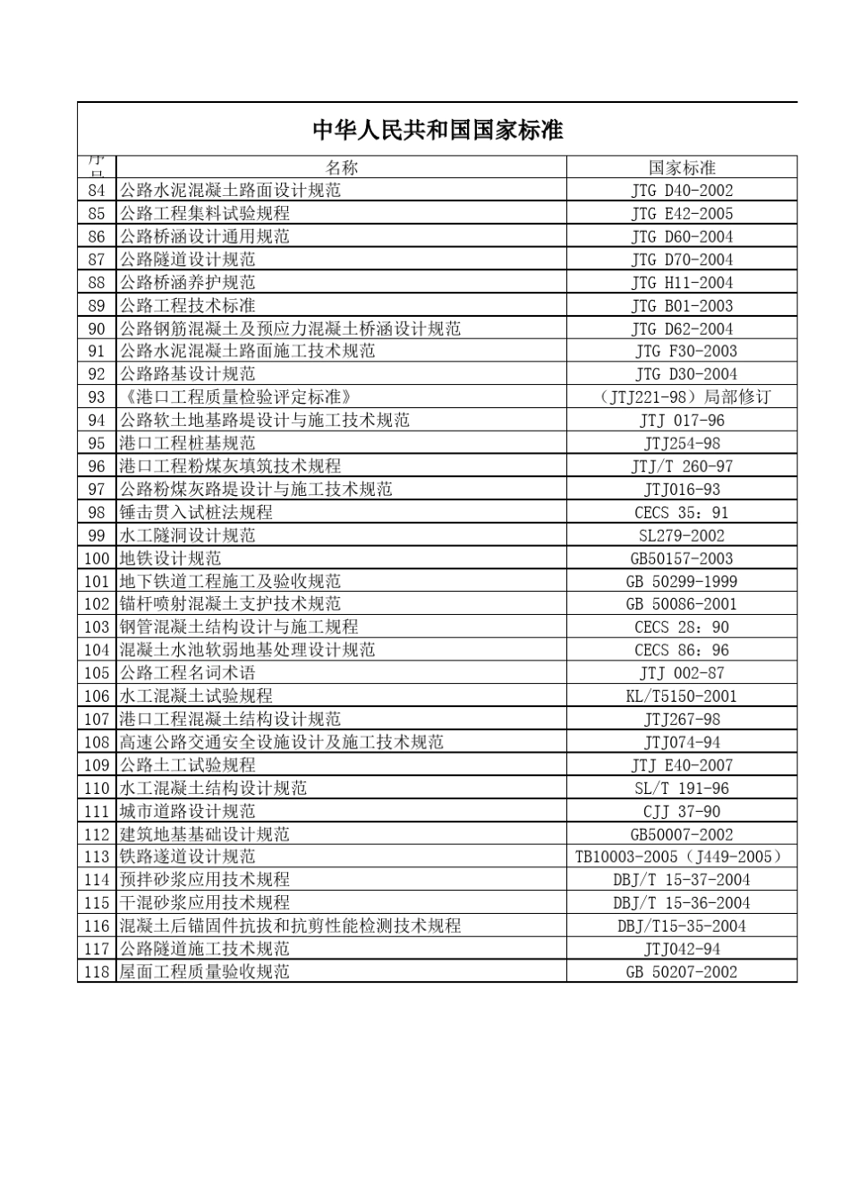 国家标准一览表_第3页