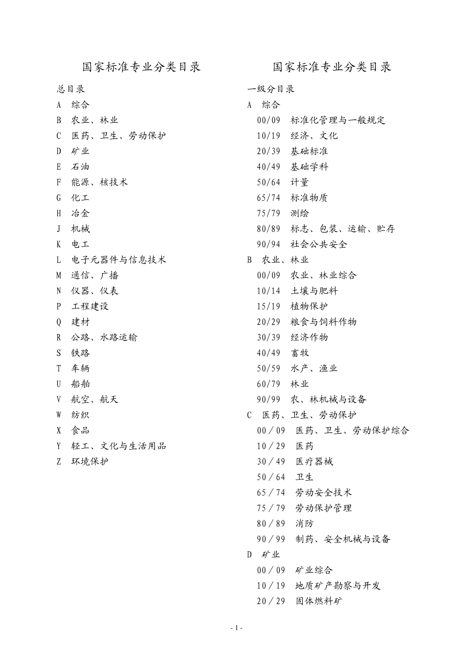 国家标准专业分类目录_第2页