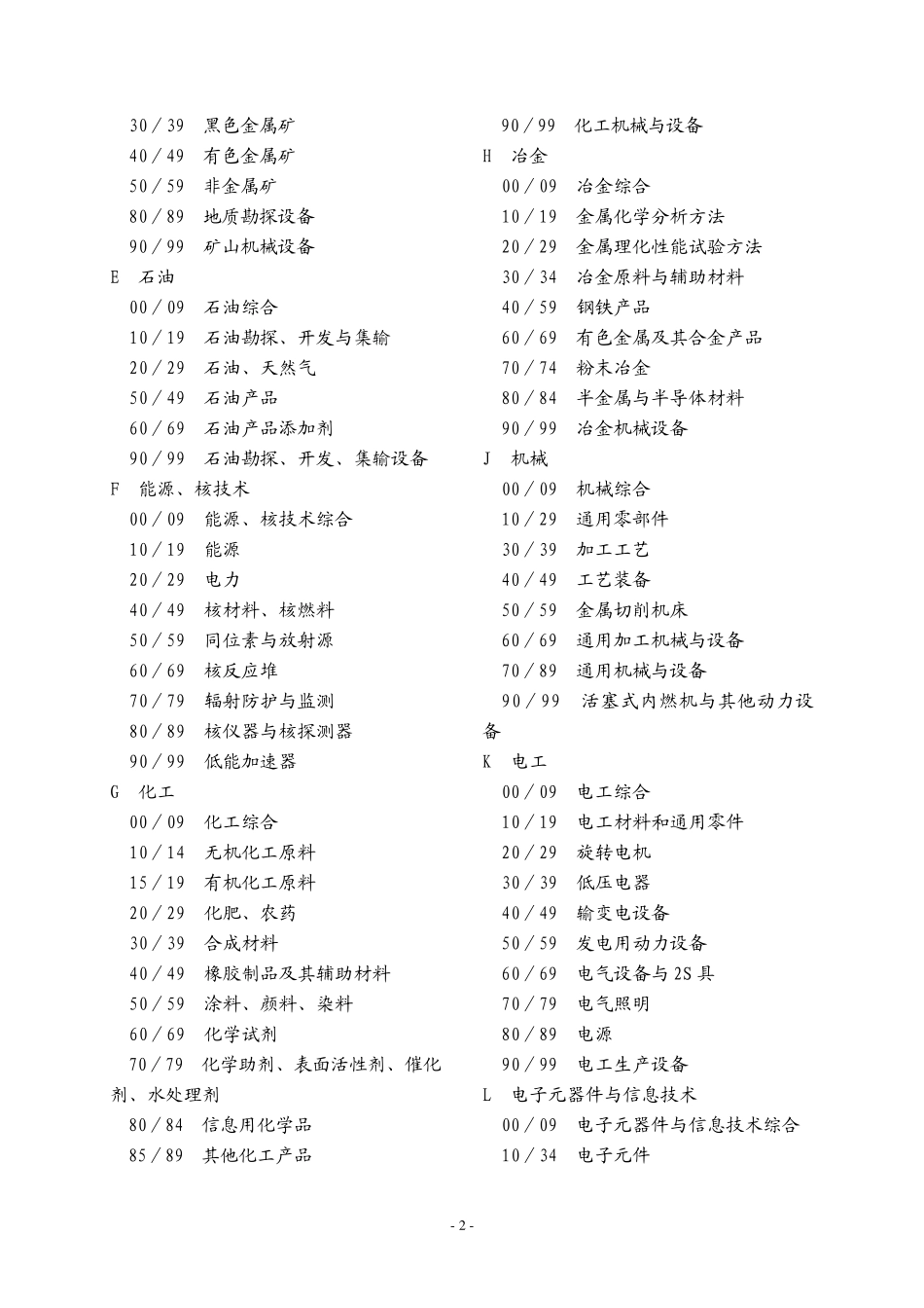 国家标准专业分类目录_第3页