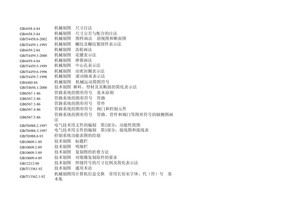 国家标准号表_第3页