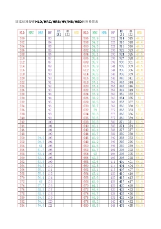 国家标准硬度HLDHRCHRBHVHBHSD转换换算表