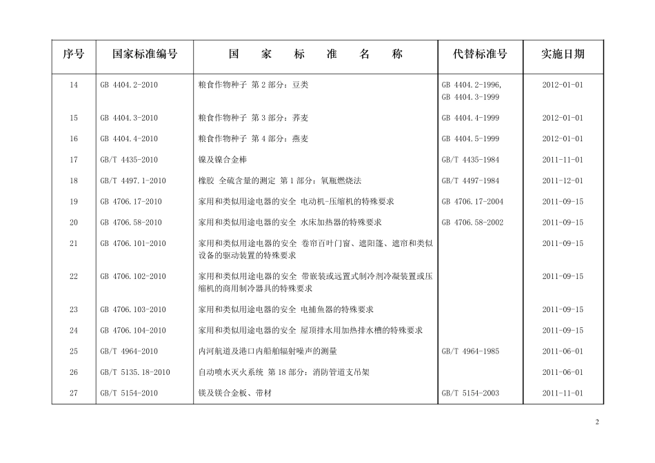 国家标准编号_第2页