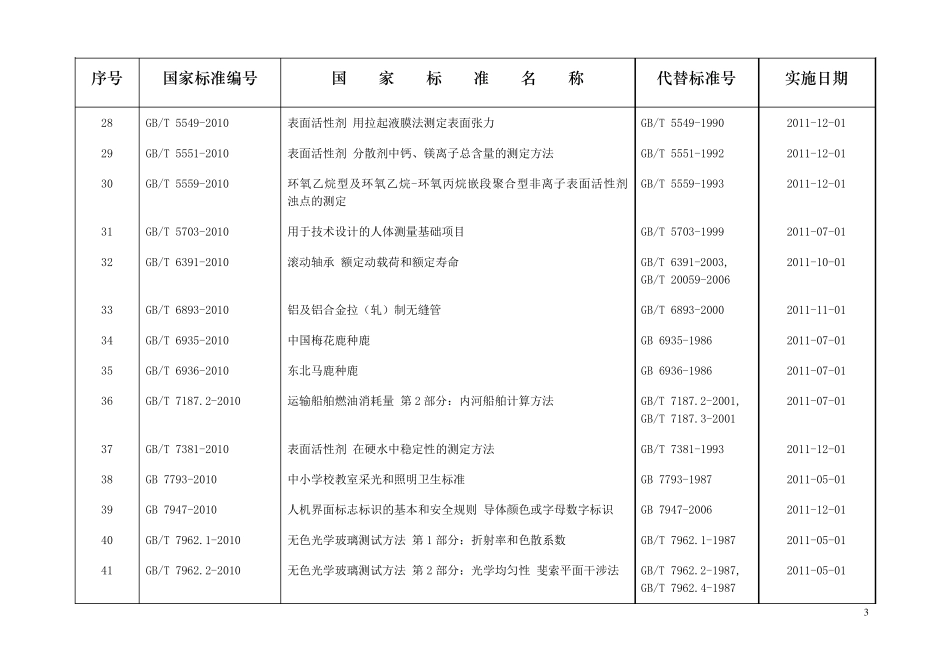 国家标准编号_第3页