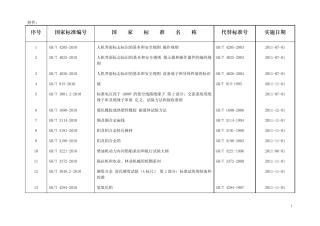国家标准编号