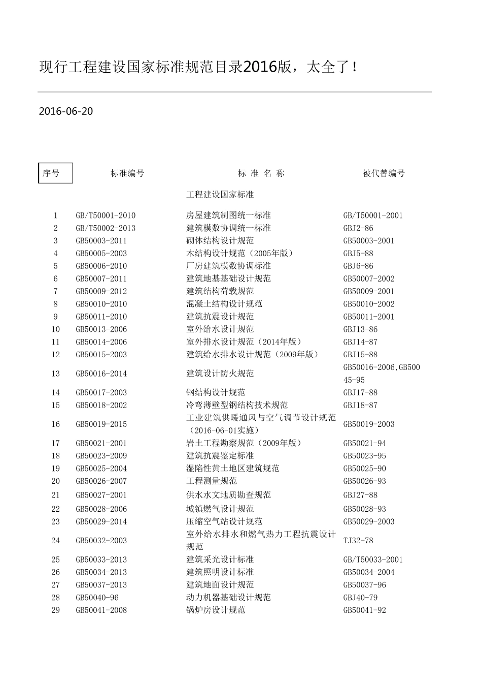 国家标准规范目录2016版_第1页