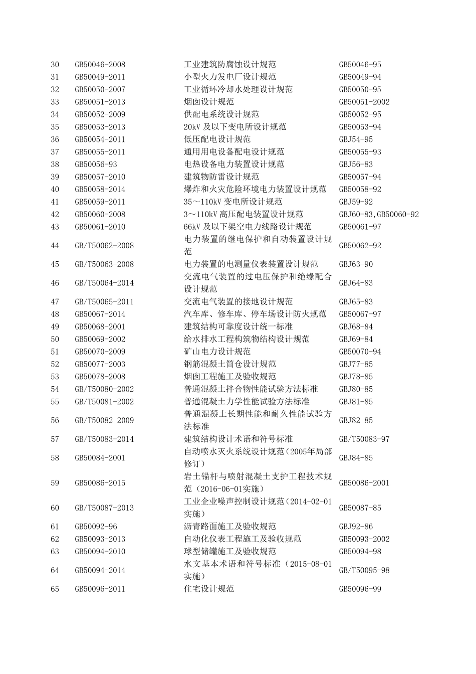 国家标准规范目录2016版_第2页