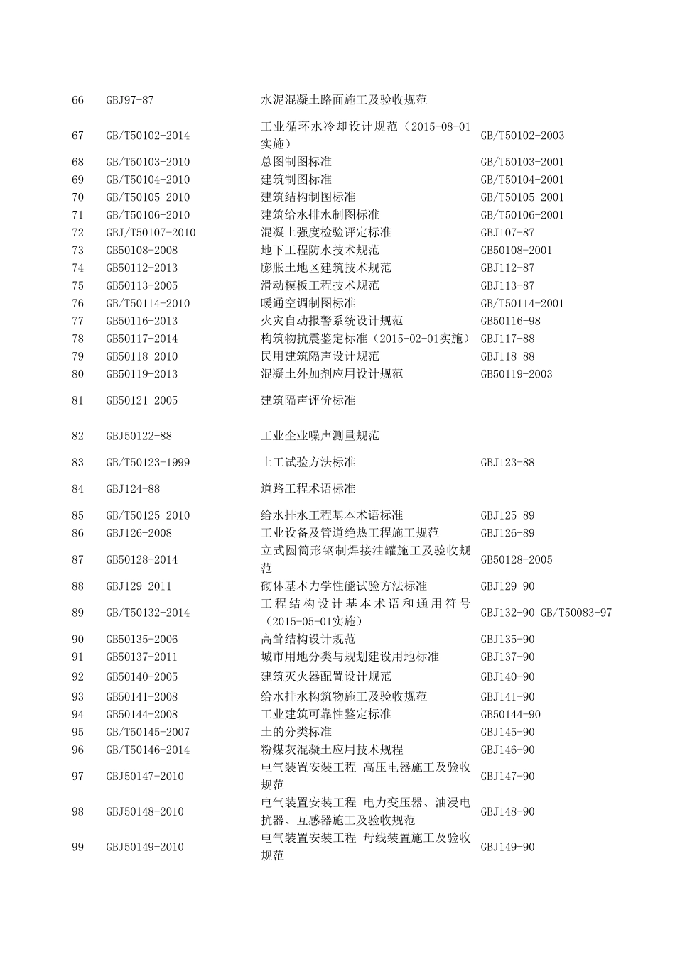 国家标准规范目录2016版_第3页