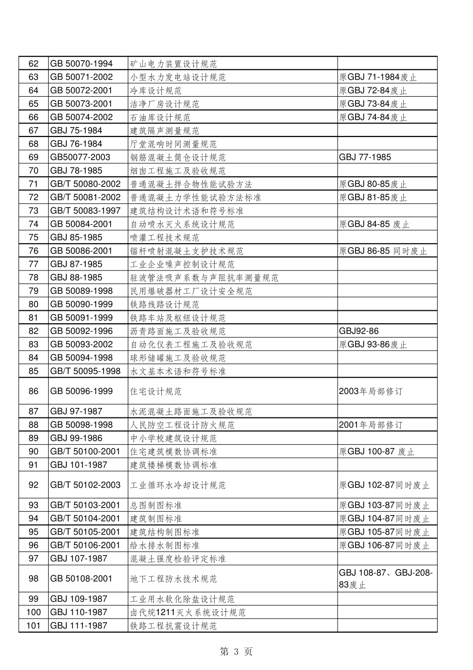 国家标准规范目录_第3页