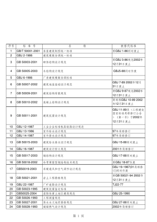 国家标准规范目录
