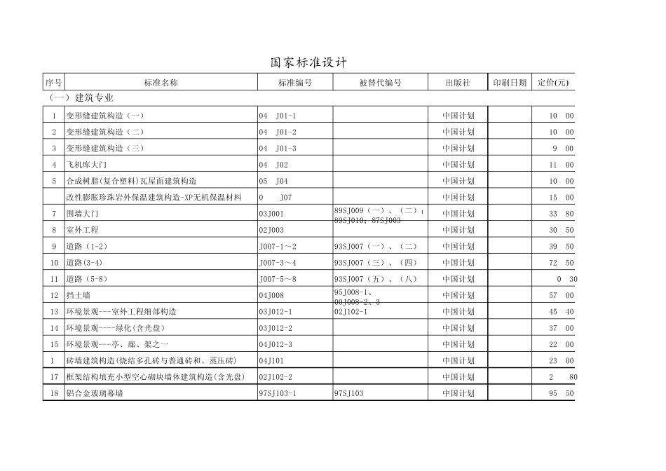 国家标准设计图集_第1页