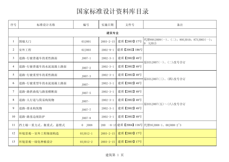 国家标准设计资料库目录_第1页