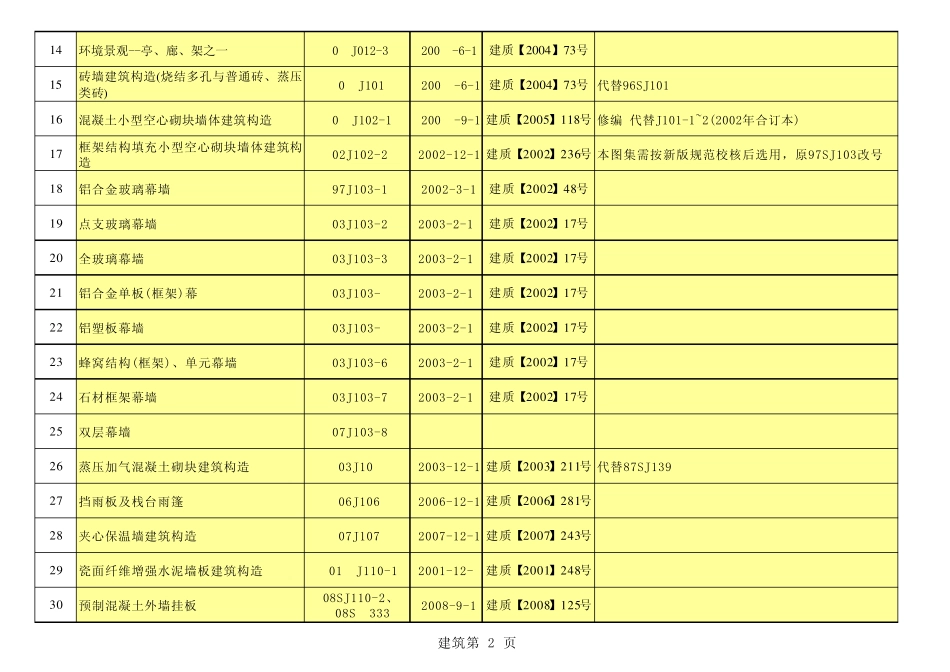 国家标准设计资料库目录_第2页