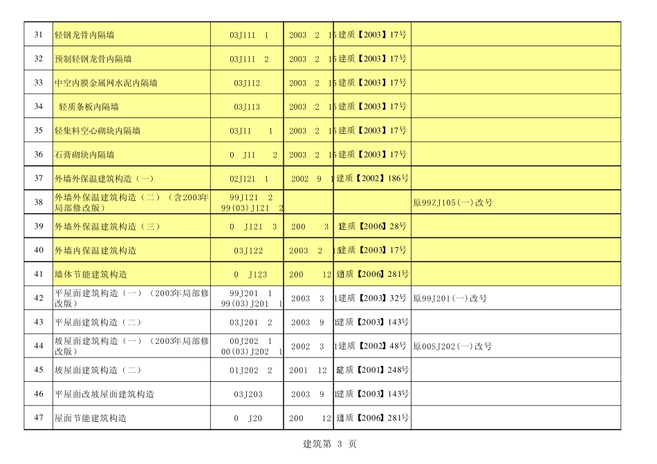 国家标准设计资料库目录_第3页