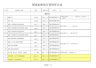 国家标准设计资料库目录