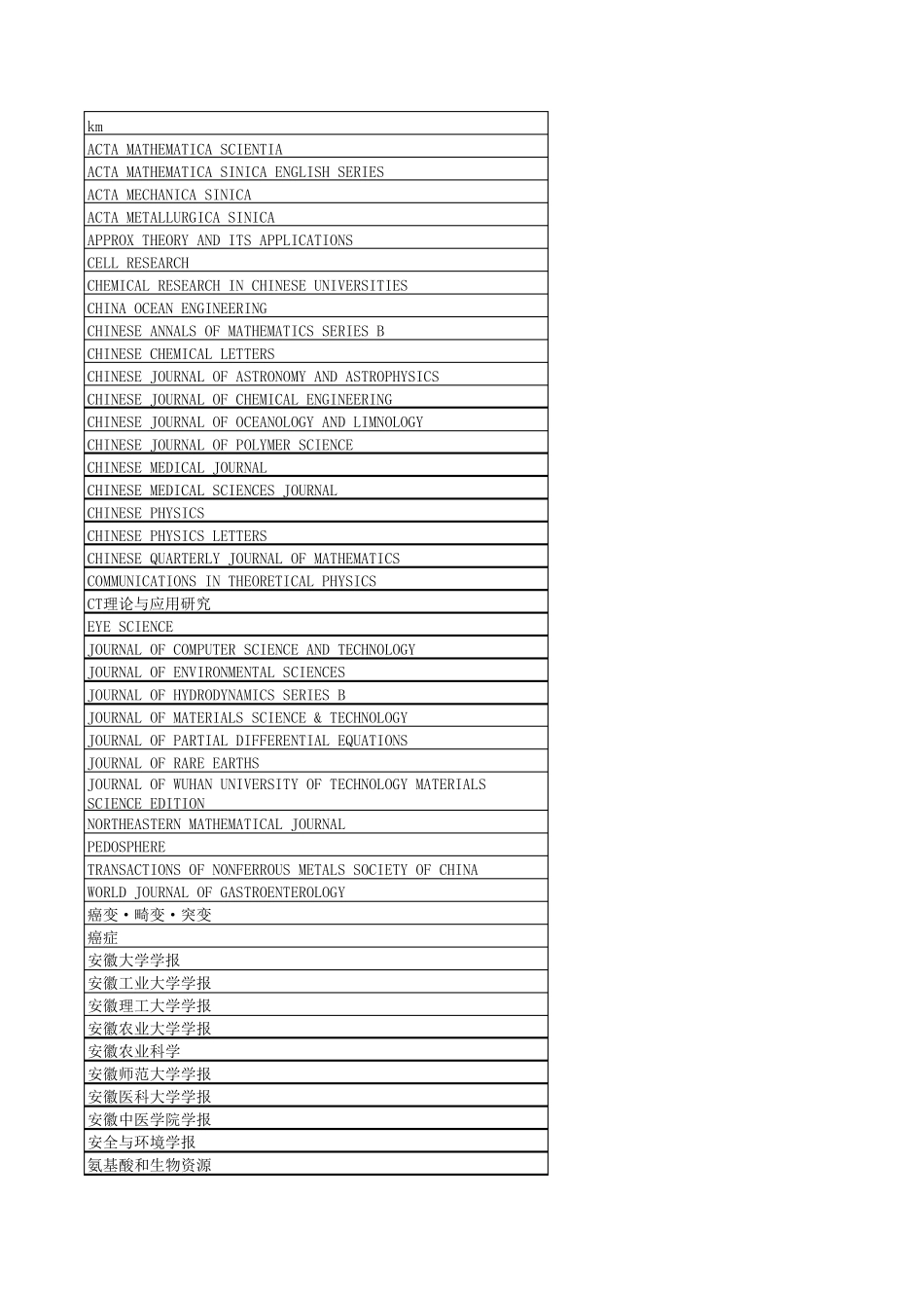 国家核心期刊目录_第1页