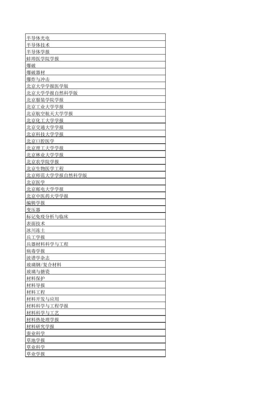 国家核心期刊目录_第2页