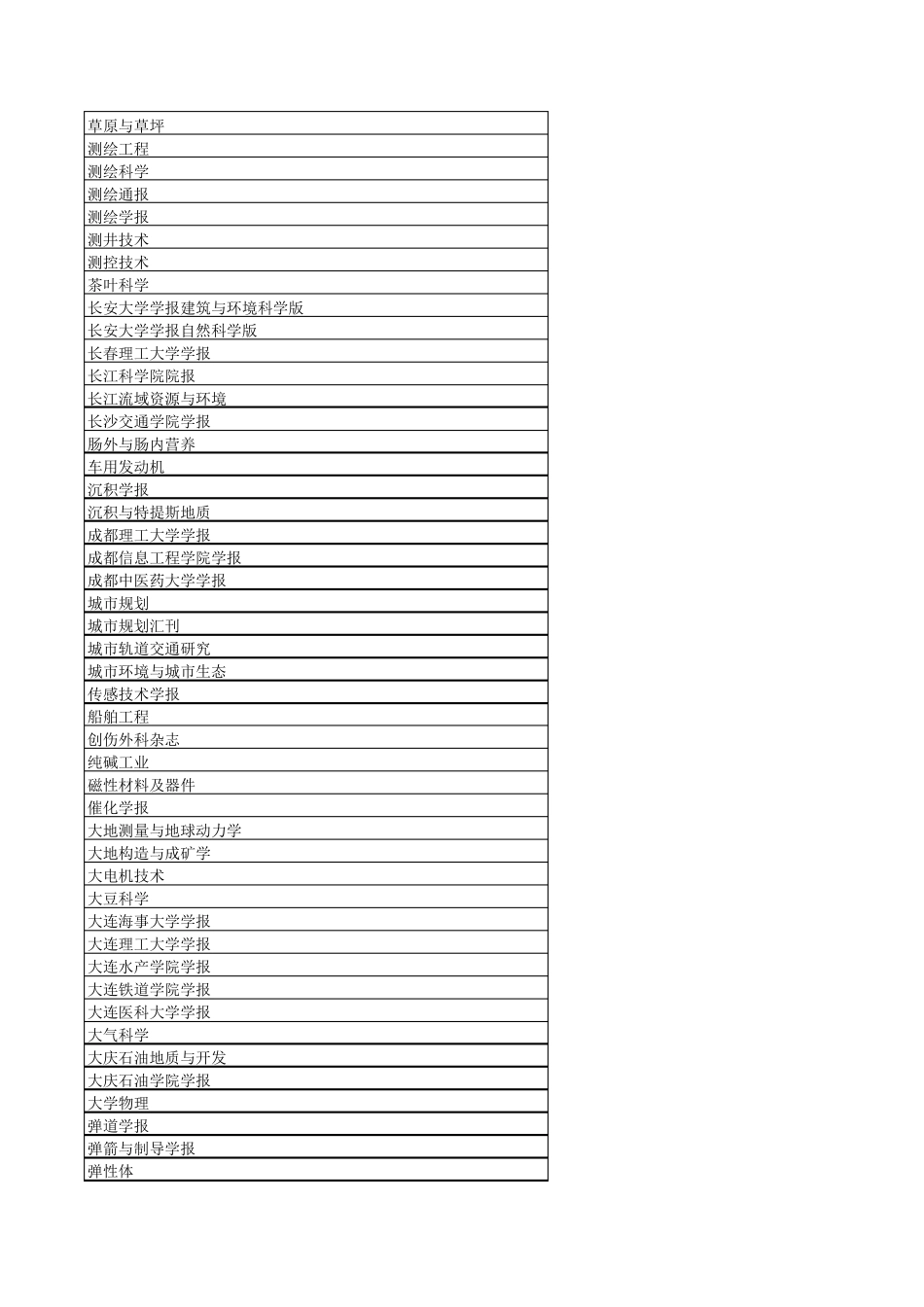 国家核心期刊目录_第3页