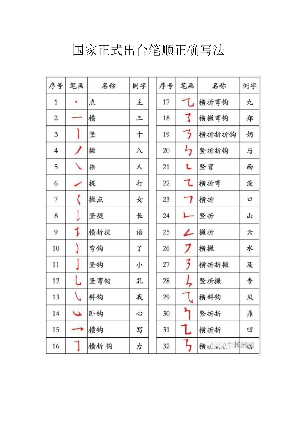 国家正式出台笔顺正确写法_第1页
