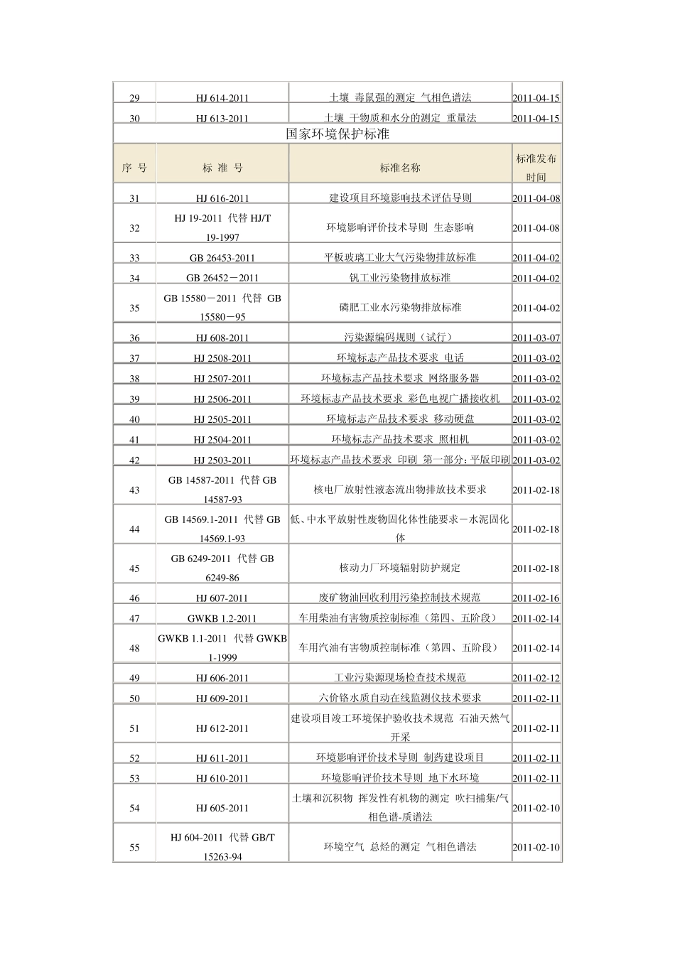 国家环境保护标准_第2页