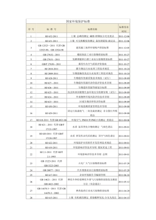 国家环境保护标准