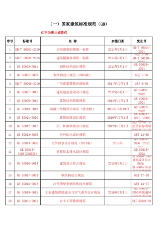 国家现行建筑设计行业标准规范(更新到2016年)
