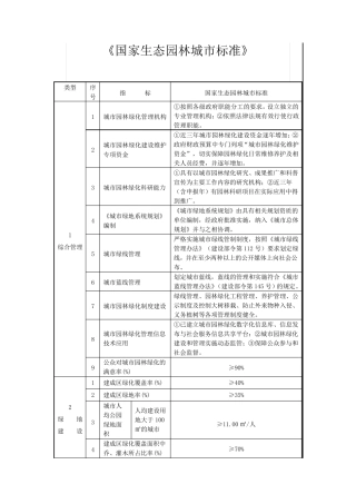 国家生态园林城市标准