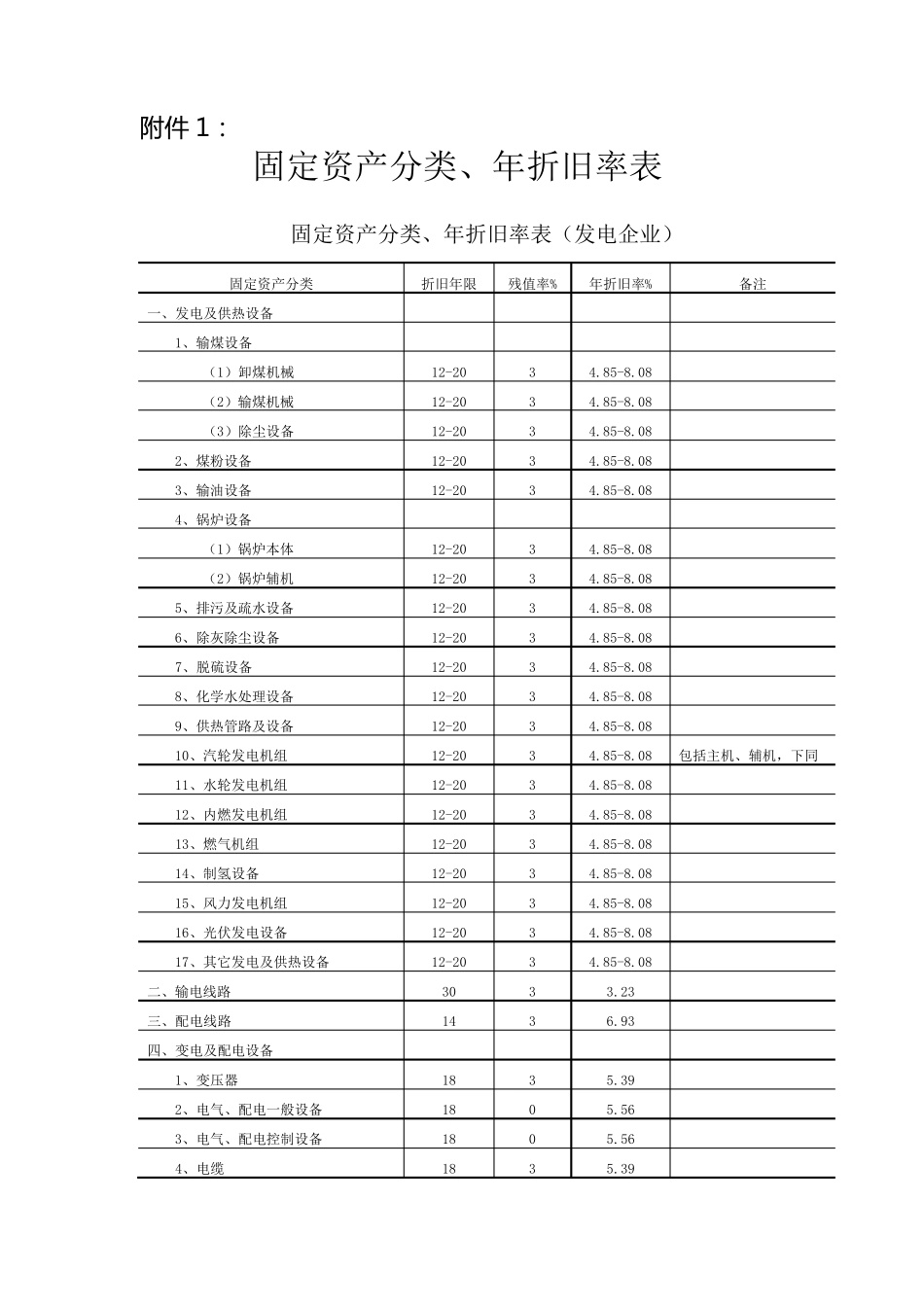 国家电投固定资产分类、年折旧率表_第1页