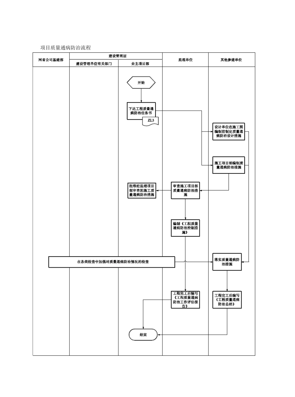 国家电网业主项目部手册(2010)版2_第2页