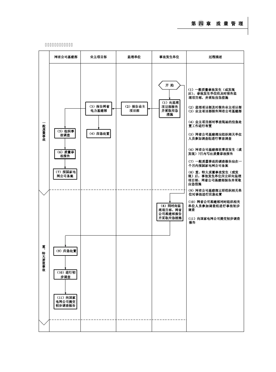 国家电网业主项目部手册(2010)版2_第3页