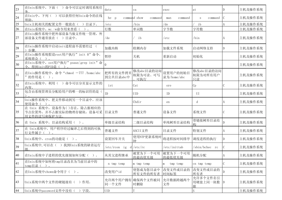 国家电网信息运维单选题题库150主机及操作系统_第2页