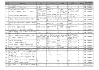国家电网信息运维单选题题库150主机及操作系统