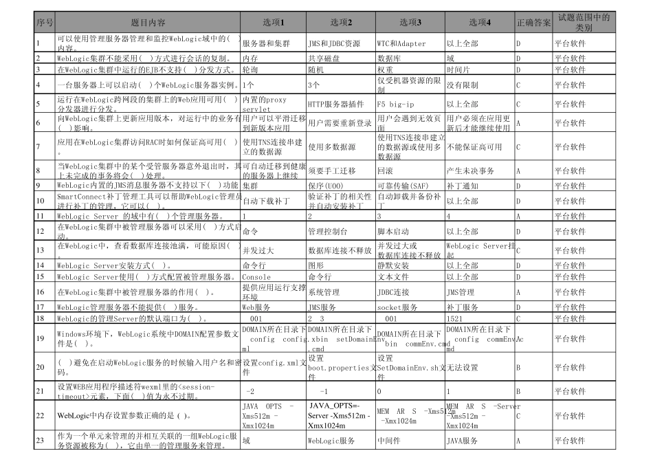 国家电网信息运维单选题题库150题平台软件_第1页