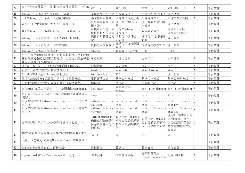 国家电网信息运维单选题题库150题平台软件_第2页