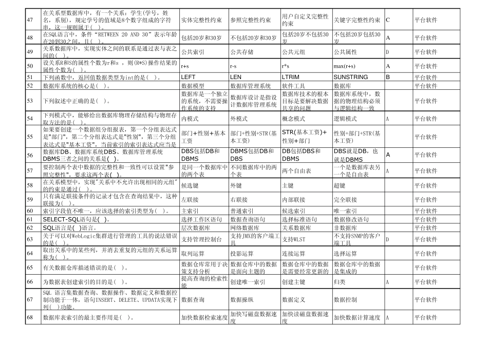 国家电网信息运维单选题题库150题平台软件_第3页