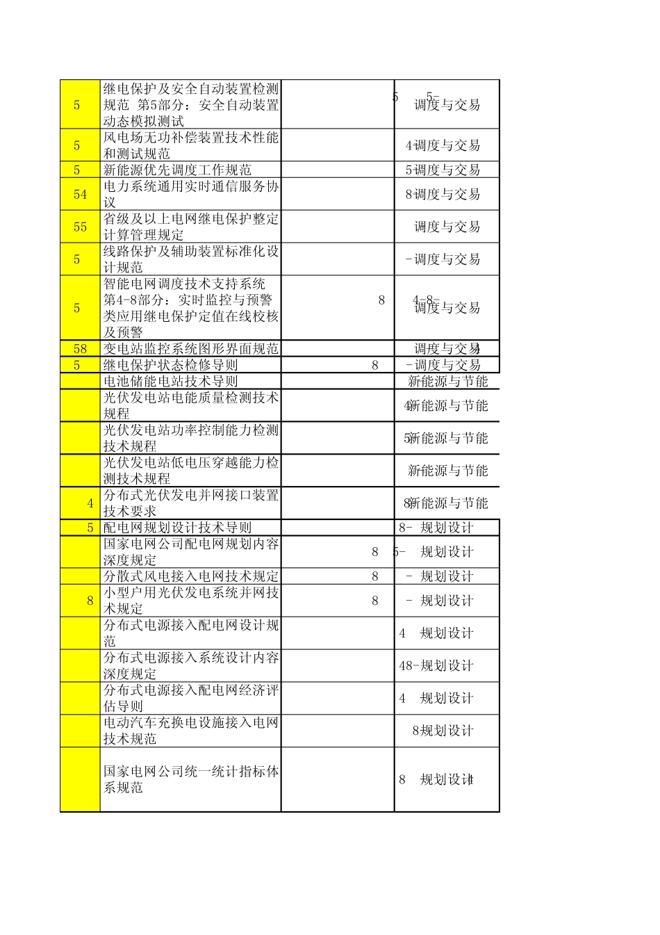 国家电网公司2013年3月以来发布的技术标准清单_第3页