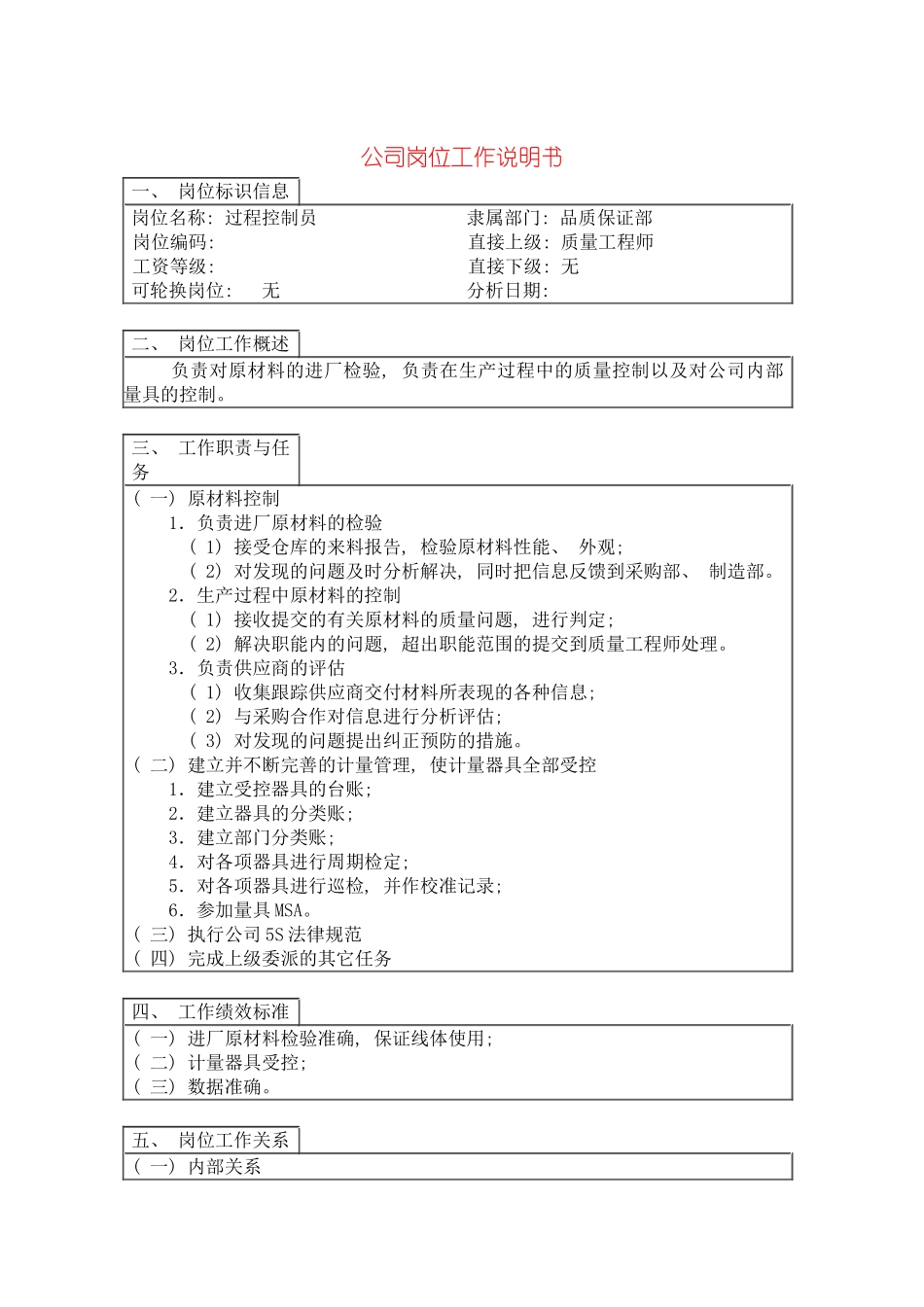 过程控制员岗位说明书模板_第2页