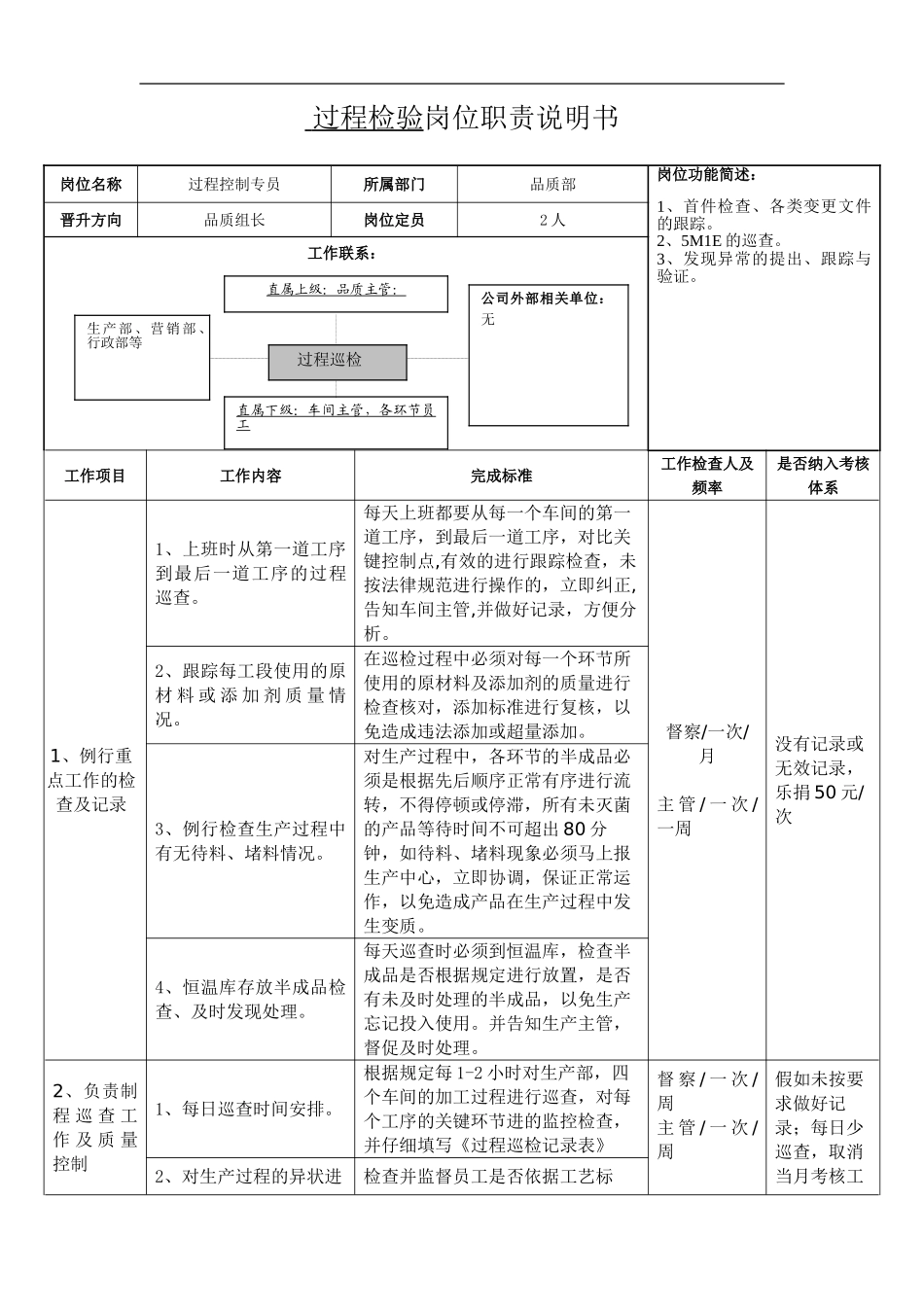 过程控制岗位职责说明书_第2页