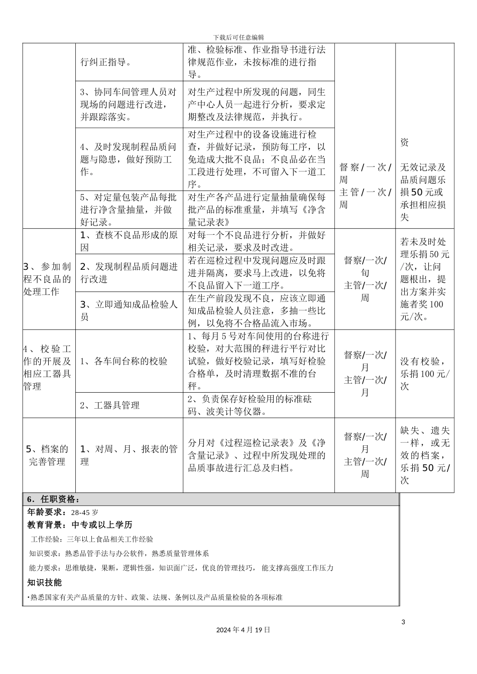 过程控制岗位职责说明书_第3页