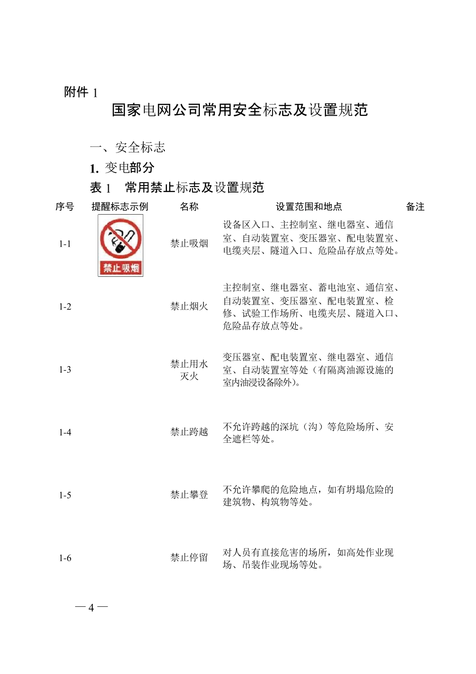 国家电网公司安全设施相关标准_第1页