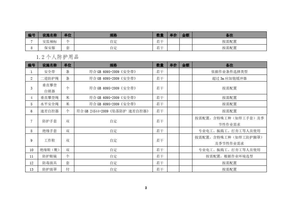 国家电网公司输变电工程安全文明施工设施标准化配置表_第2页