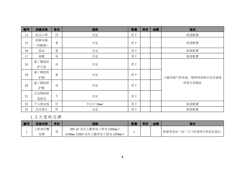 国家电网公司输变电工程安全文明施工设施标准化配置表_第3页