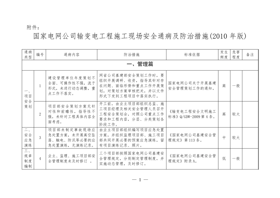 国家电网公司输变电工程施工现场安全通病及防治措施(基建〔2010〕270号)副本_第1页